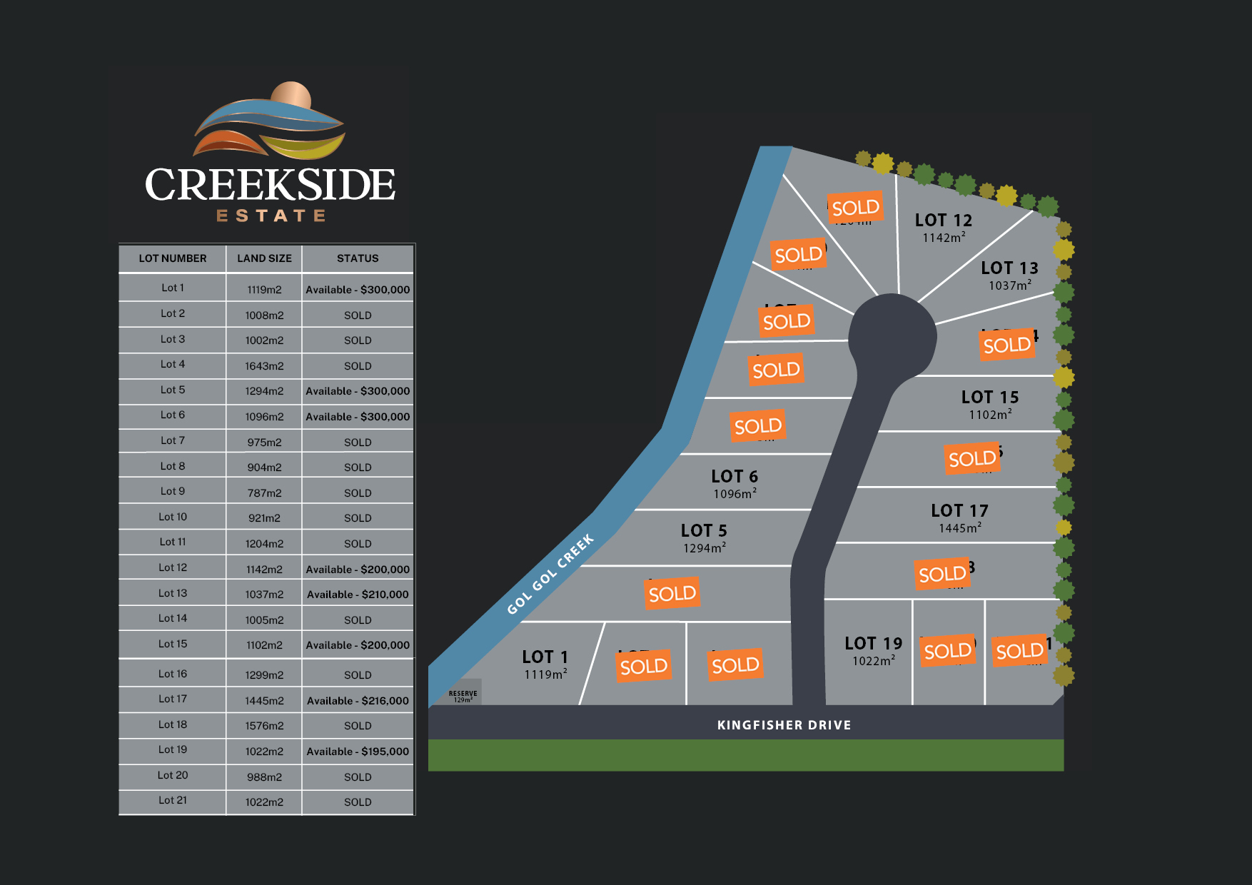 [Land for Sale] Creekside Estate, Gol Gol OpenLot